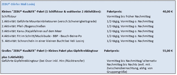 2 tes Bild von aktueller Preisliste, neues Verzeichnis